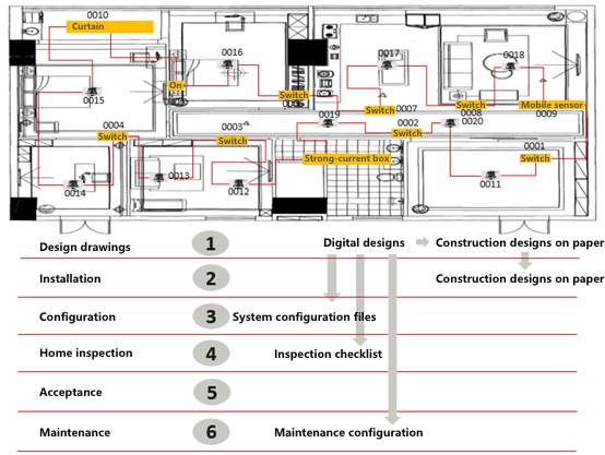 Cable routing diagram